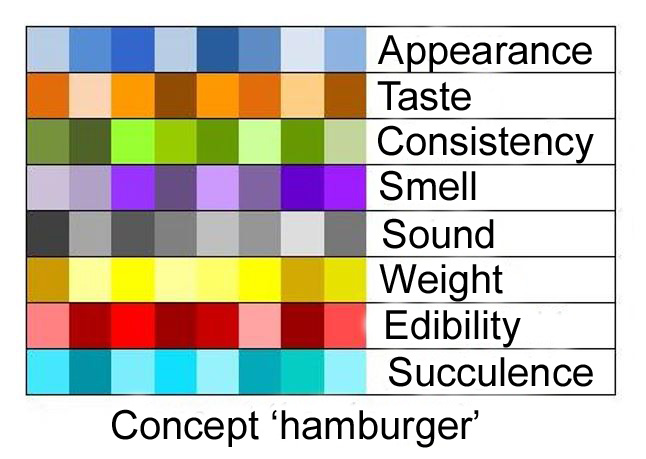 Concept Hamburger EN