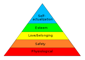 Maslovs pyramid